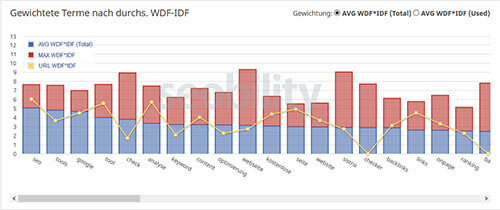 Screenshot- Kostenloses WDF IDF Tool von Seobility
