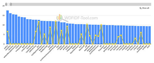 Screenshot-WDF IDF Analyse kostenlos mit WDFIDF-Tool com (1)