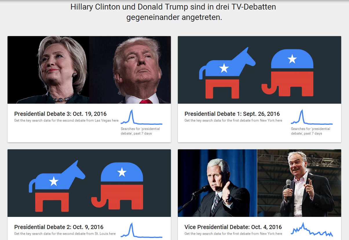 Trump und Clinton in den Debatten: Wie es die Suchanfragen bestimmte Wie die Suchen sich nach den Vordebatten zwischen Trump und Clinton veränderten.