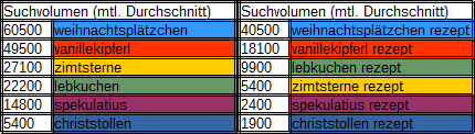 tag-9-suchvolumina-weihnachtsgebäck